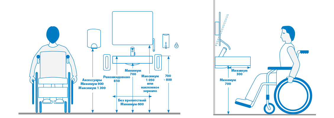 Мгн высота. Высота установки раковины для МГН. Оборудование санузлов для маломобильных групп населения. Высота установки умывальника для МГН. Высота установки раковины для маломобильных групп населения.